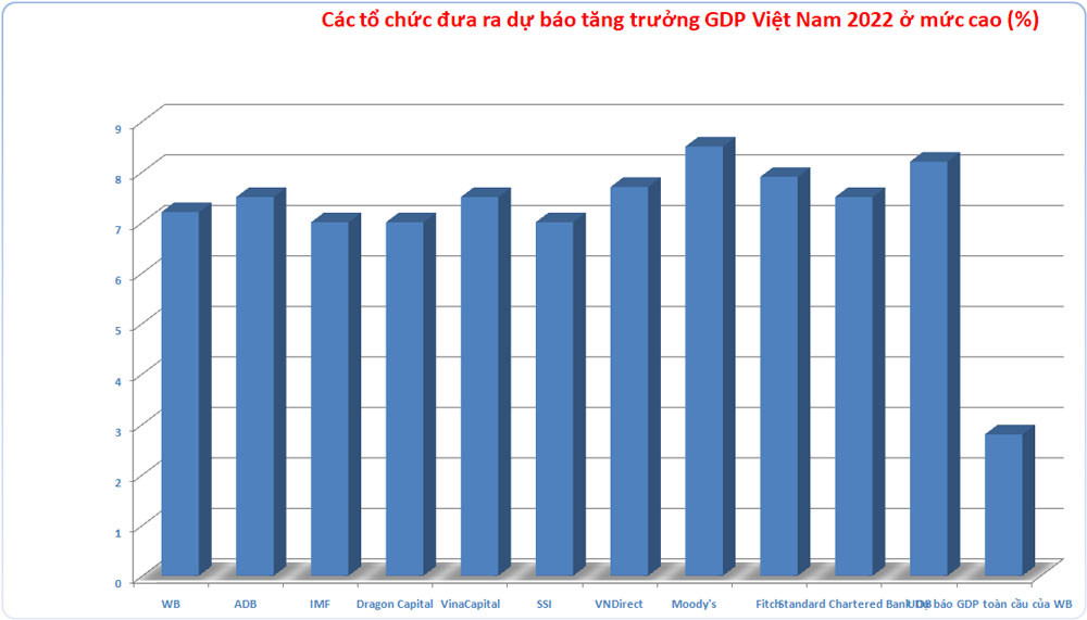 ADB nâng dự báo tăng trưởng kinh tế Việt Nam 2022